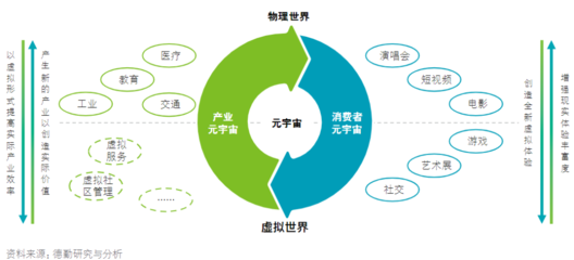 2021年十大必看優質報告（附報告）